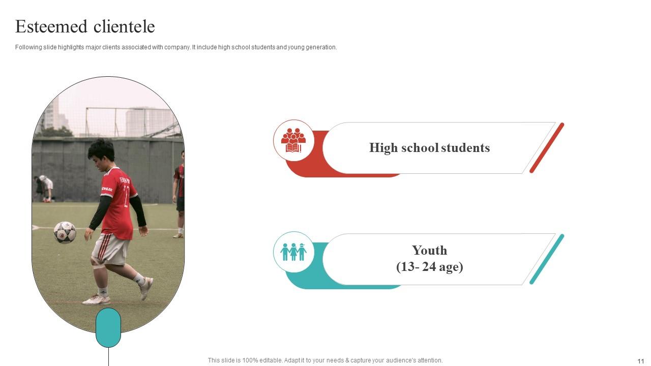 Fundraising Presentation For Sports Promotion Ppt Template PPT PowerPoint
