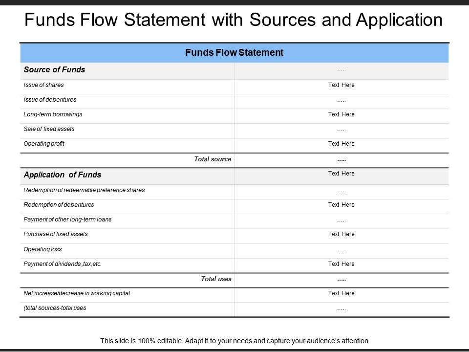 Funds Flow Statement With Sources And Application | PowerPoint Slide ...