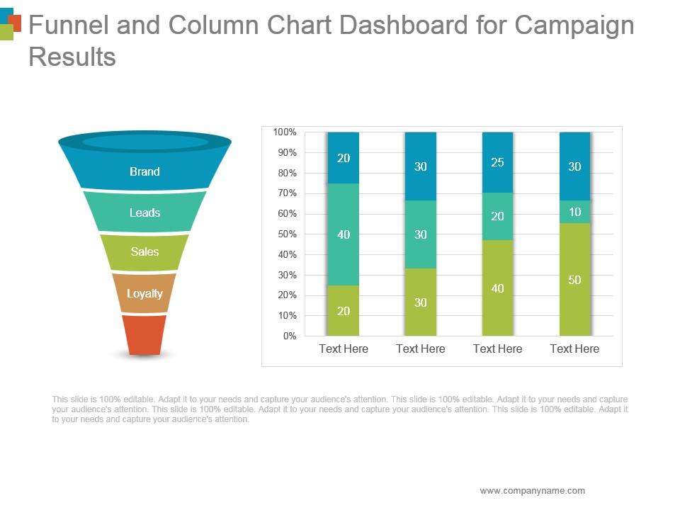Funnel and column chart dashboard for campaign results ppt background images Slide01