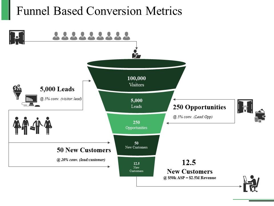 Funnel Based Conversion Metrics Ppt Examples | PowerPoint Design