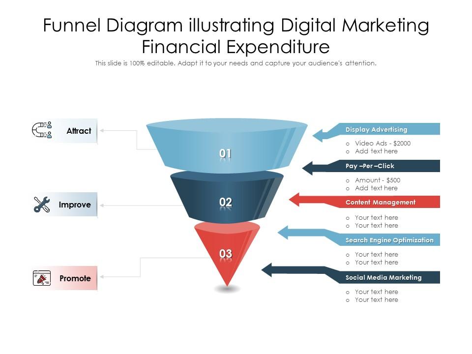 Funnel Diagram Illustrating Digital Marketing Financial Expenditure