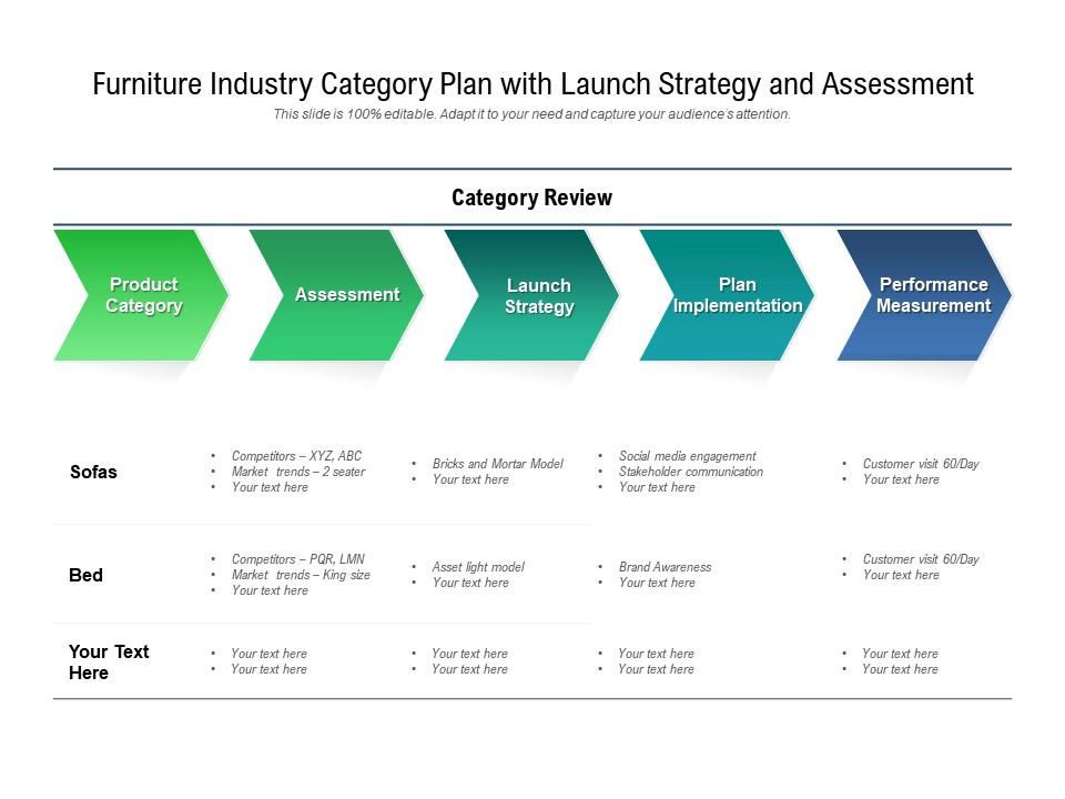 Furniture Industry Category Plan With Launch Strategy And Assessment