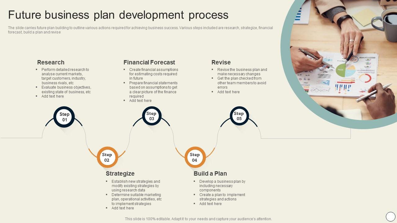 future development business plan