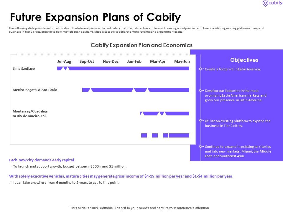 Future expansion plans of cabify investor funding elevator Slide00