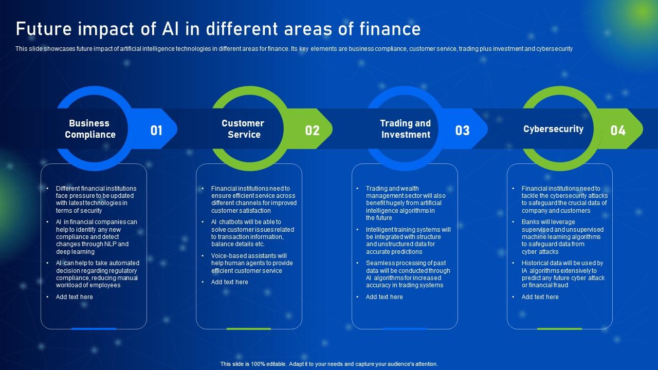 Future Impact Of Ai In Different Areas Of Finance How Ai Is Future Impact Of Ai In Different Areas Of Finance How Ai Is