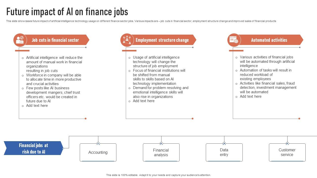 Future Impact Of Ai On Finance Jobs Finance Automation Through Ai And Future Impact Of Ai On Finance Jobs Finance Automation Through Ai And