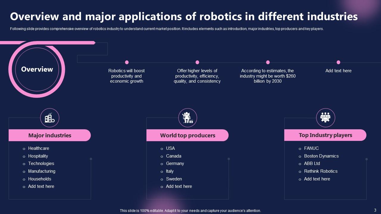 Future Outlook of Robotics FIO MM PPT PowerPoint