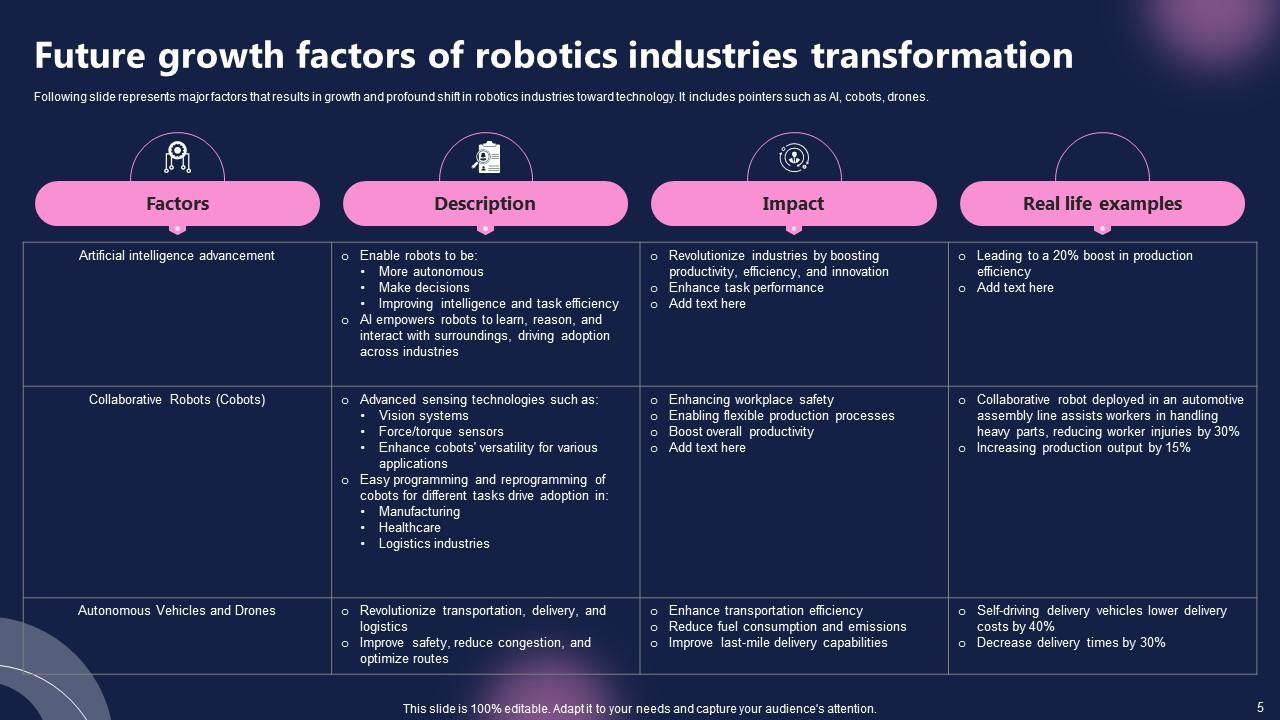 Future Outlook of Robotics FIO MM PPT PowerPoint