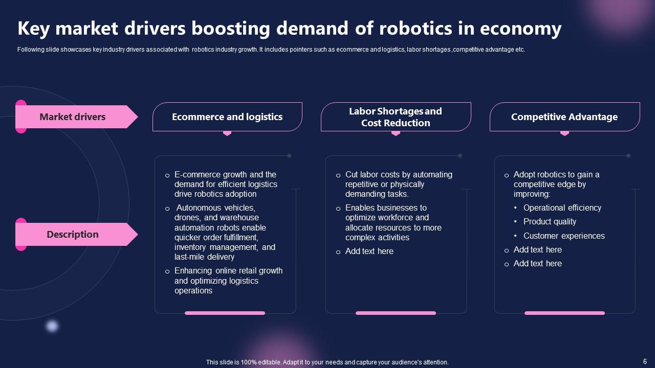 Future Outlook of Robotics FIO MM PPT PowerPoint