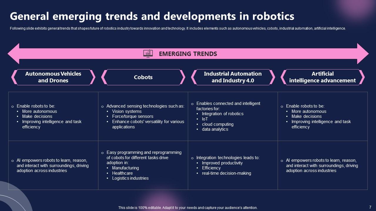 Future Outlook of Robotics FIO MM PPT PowerPoint