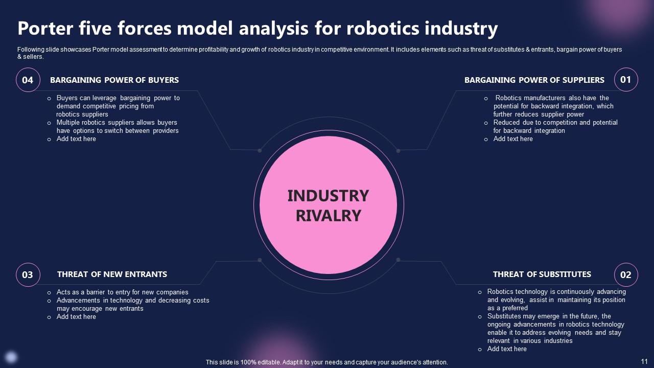 Future Outlook of Robotics FIO MM PPT PowerPoint