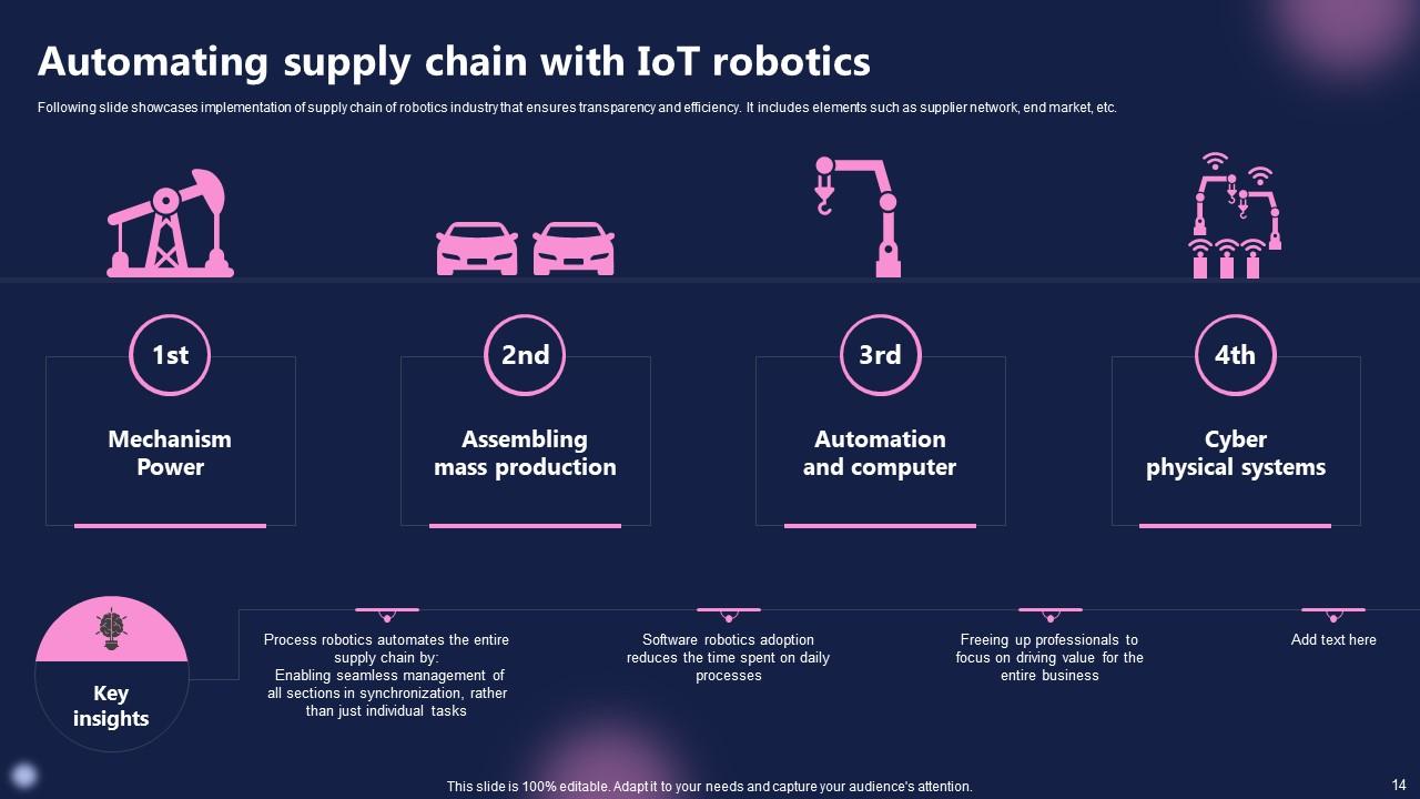 Future Outlook of Robotics FIO MM PPT PowerPoint