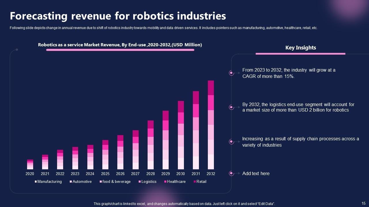 Future Outlook of Robotics FIO MM PPT PowerPoint