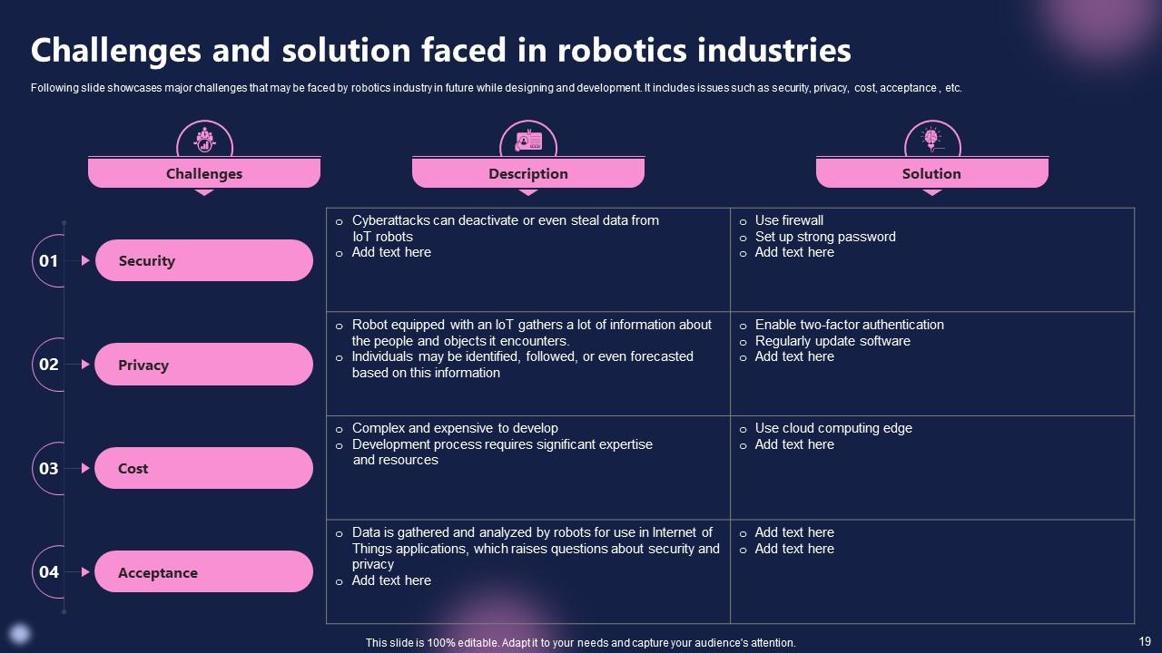 Future Outlook of Robotics FIO MM PPT PowerPoint