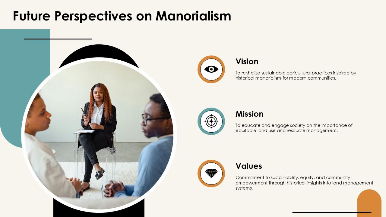 Future Perspectives On Manorialism PPT Template ACP PPT Sample