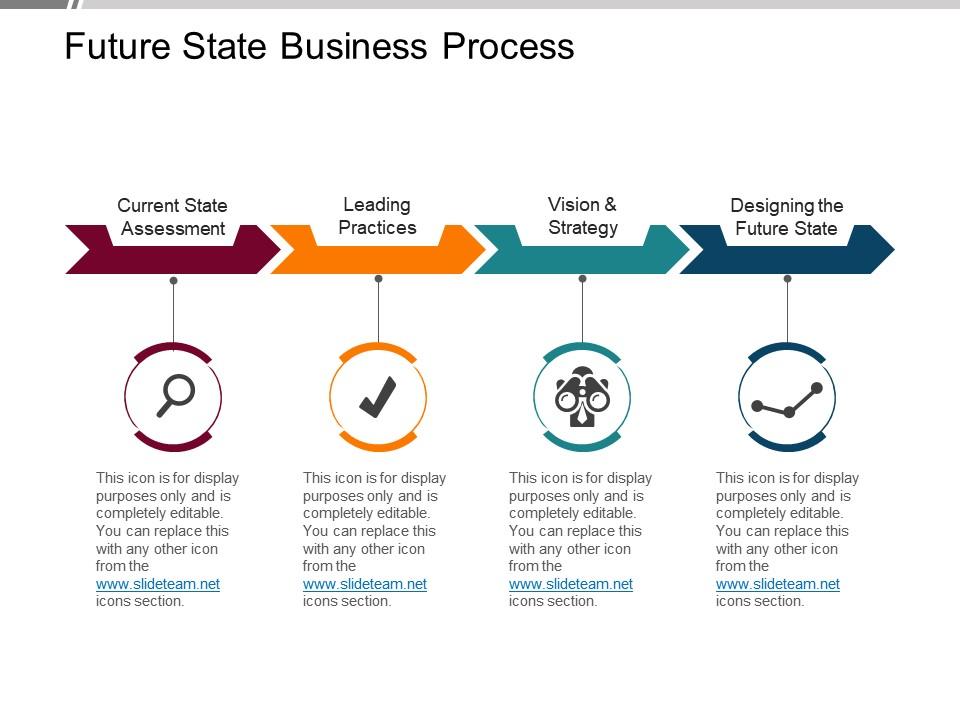 future_state_business_process_powerpoint_slide_backgrounds_Slide01