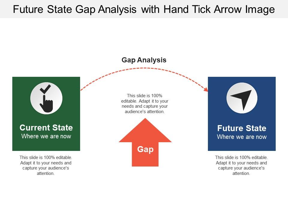 future_state_gap_analysis_with_hand_tick_arrow_image_Slide01