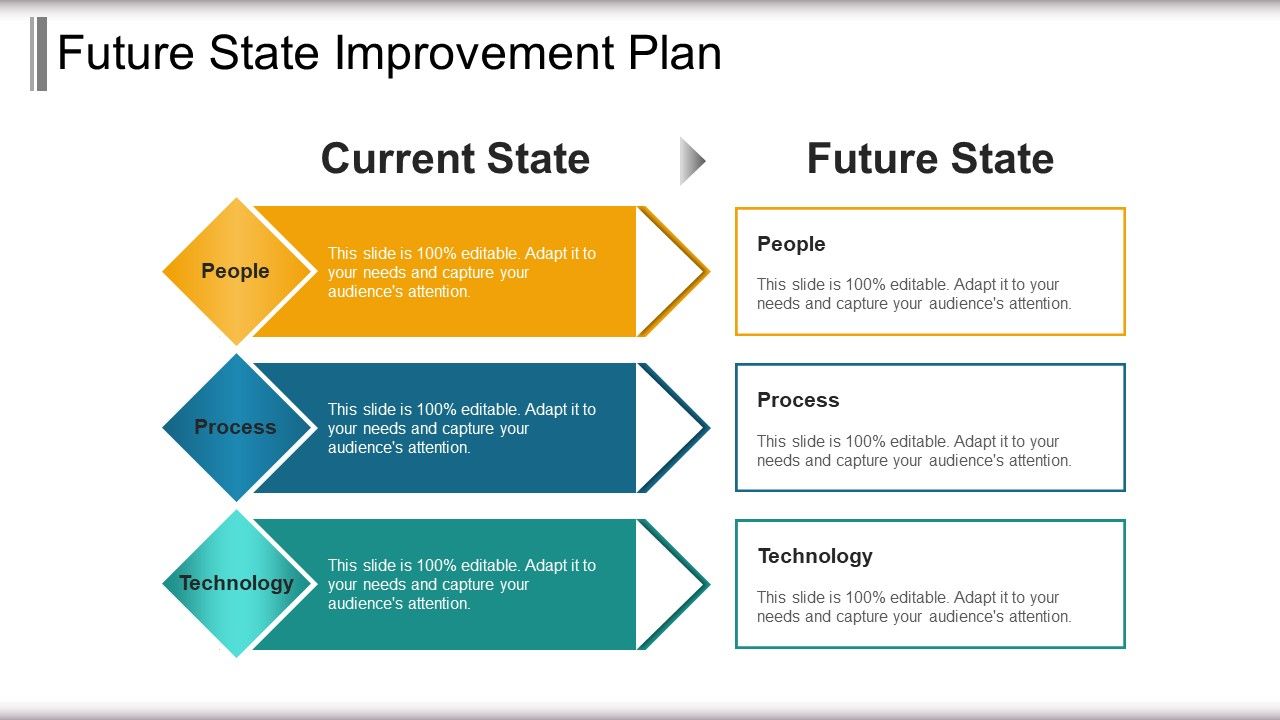 Future state improvement plan powerpoint slide design templates Slide01