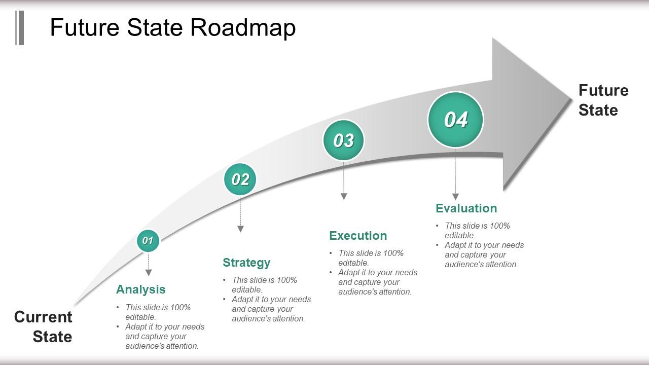 Future state roadmap powerpoint slide download