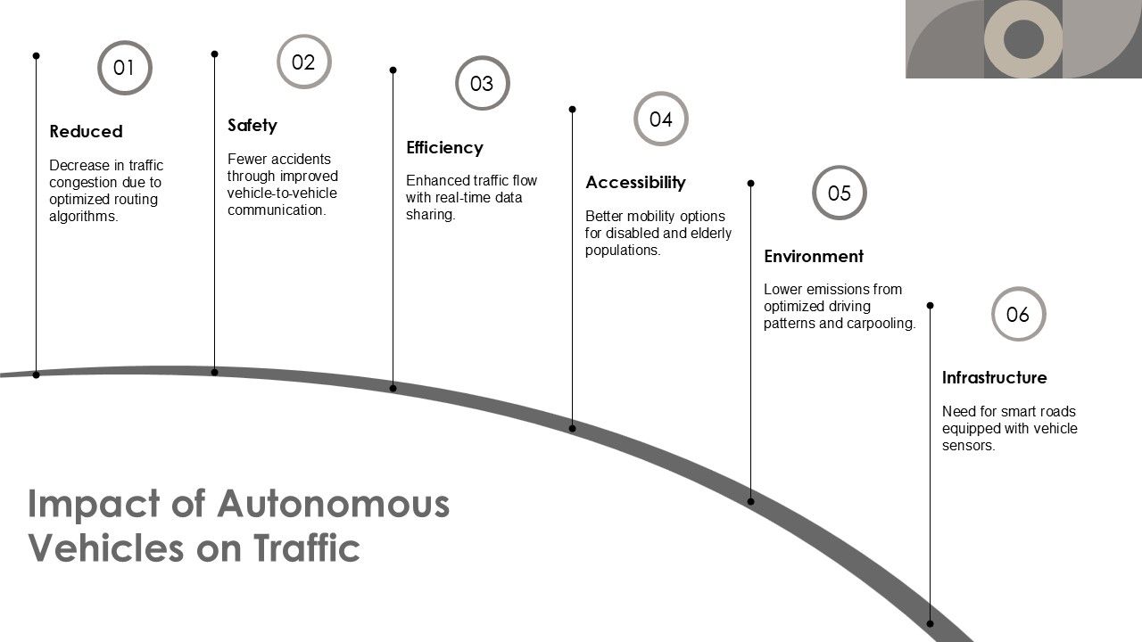 Future Traffic Management Technology PPT Outline AT