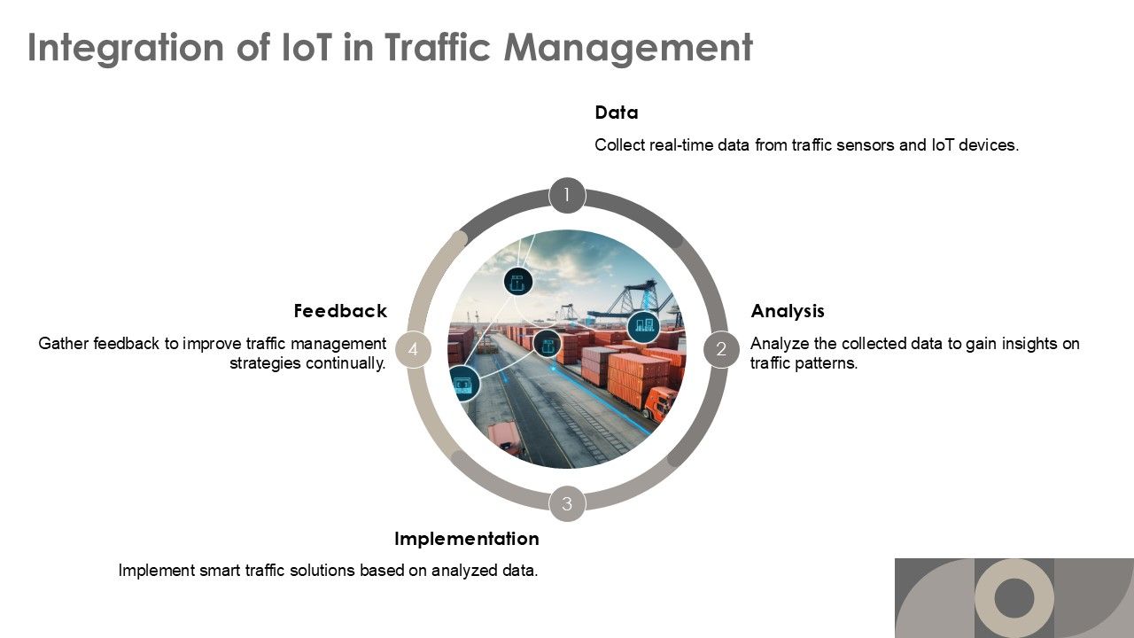 Future Traffic Management Technology PPT Outline AT