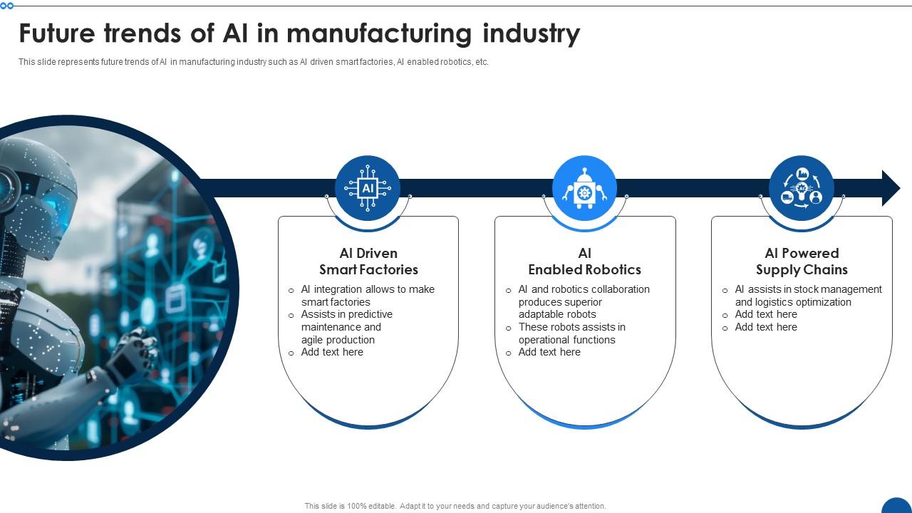 Future Trends Of AI In Manufacturing Industry PPT Slide