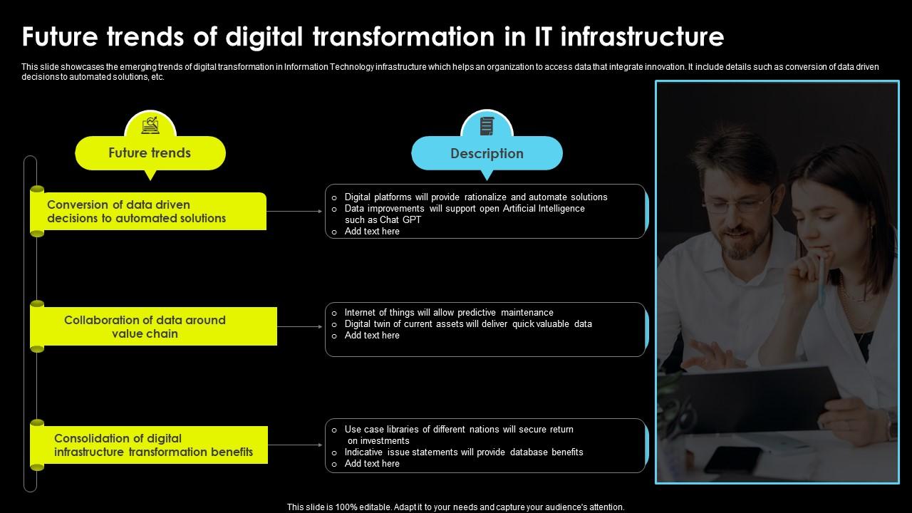 Future Trends Of Digital Transformation In It Infrastructure PPT PowerPoint