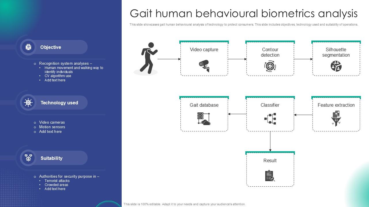 Gait Human Behavioural Biometrics Analysis Ppt Presentation PPT Example