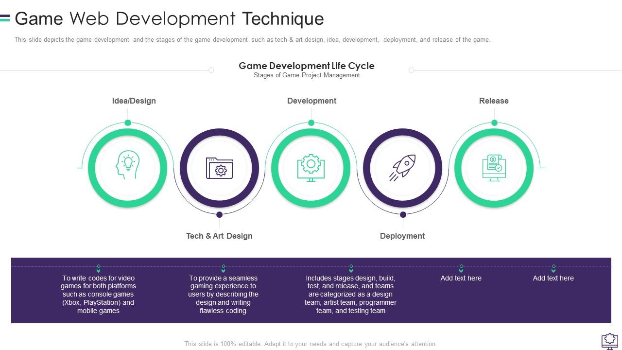 Game Web Development Technique Ppt Slides Background Images ...