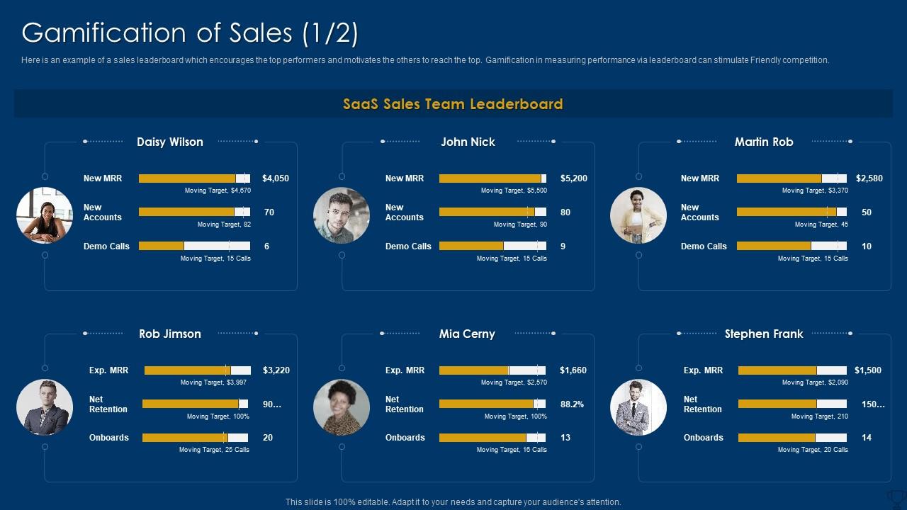 Sales Leaderboard  Leaderboard Software to Track Sales KPIs