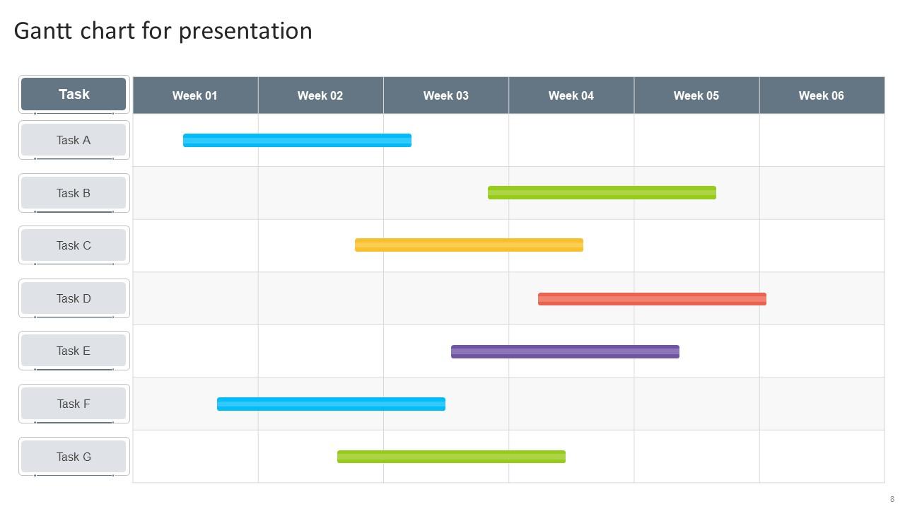 Gantt Chart Bundle Powerpoint Ppt Templates And Slides PPT Slide