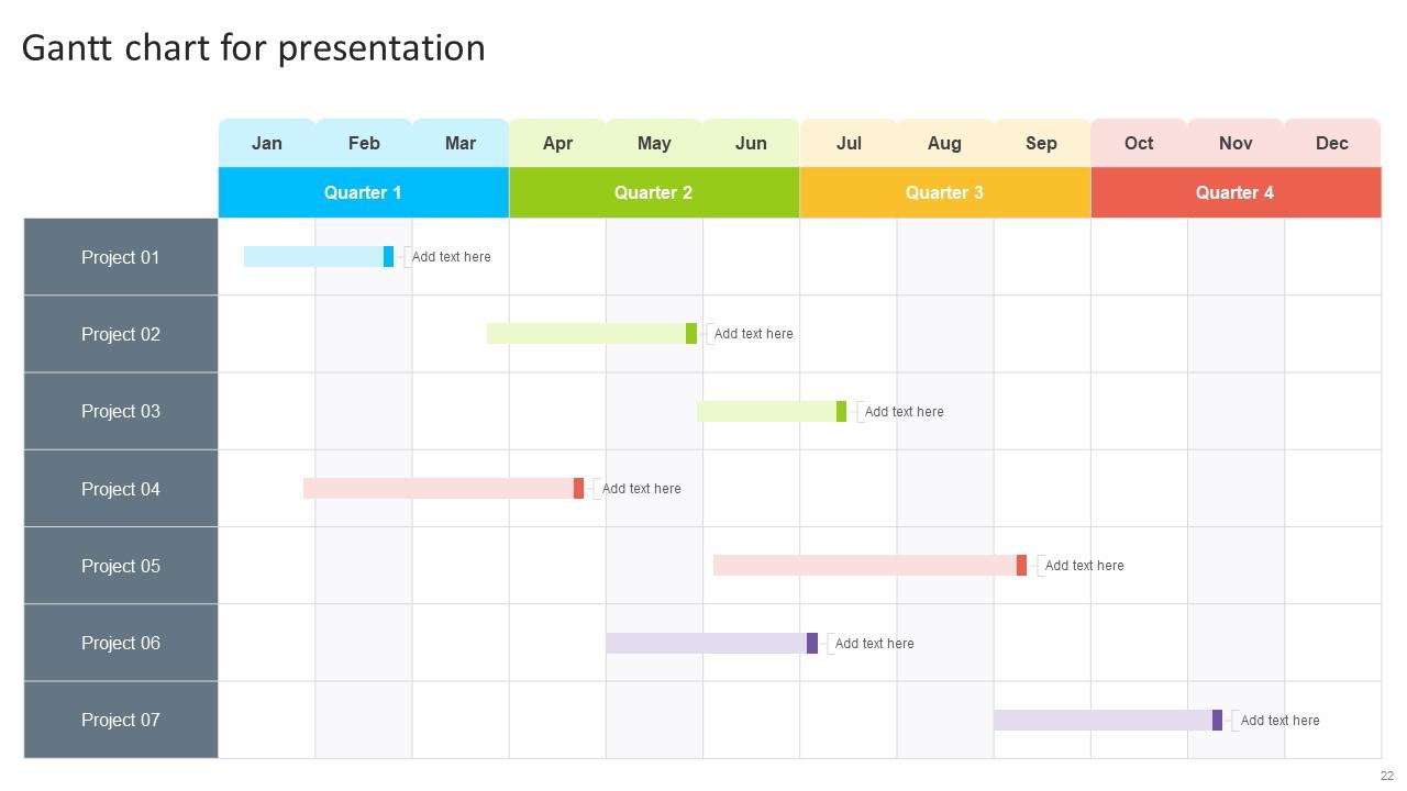 Gantt Chart Bundle Powerpoint Ppt Templates And Slides PPT Slide