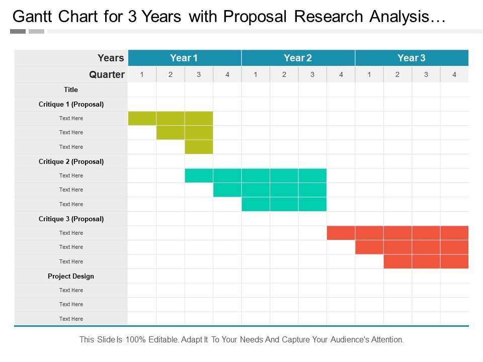research proposal gantt chart template