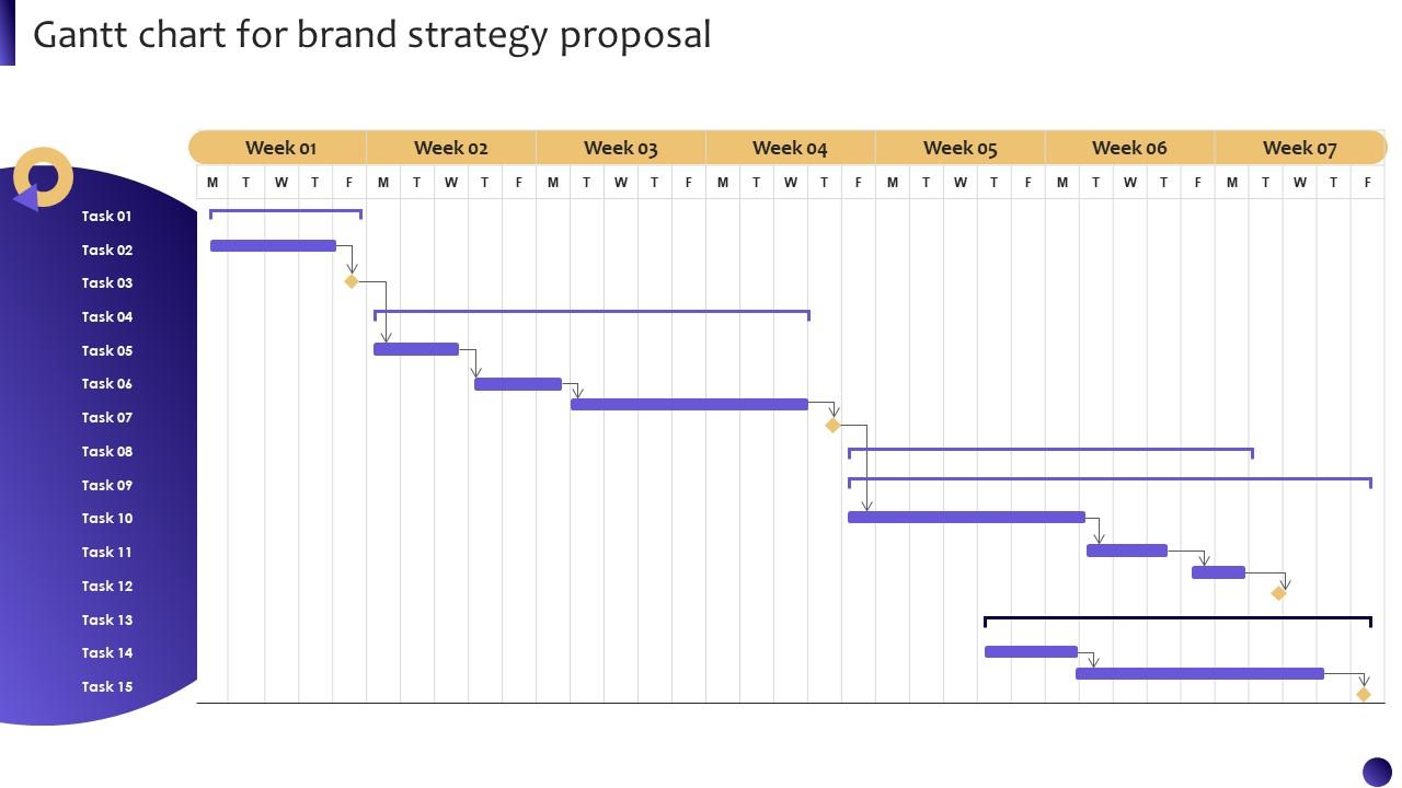 Gantt Chart For Brand Strategy Proposal Ppt Powerpoint Presentation ...