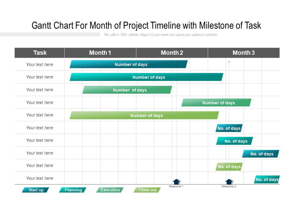 Gantt chart for month of project timeline with milestone of task