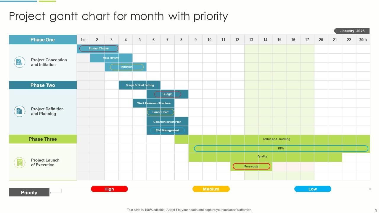 Gantt Chart For Month Powerpoint Ppt Template Bundles PPT Sample