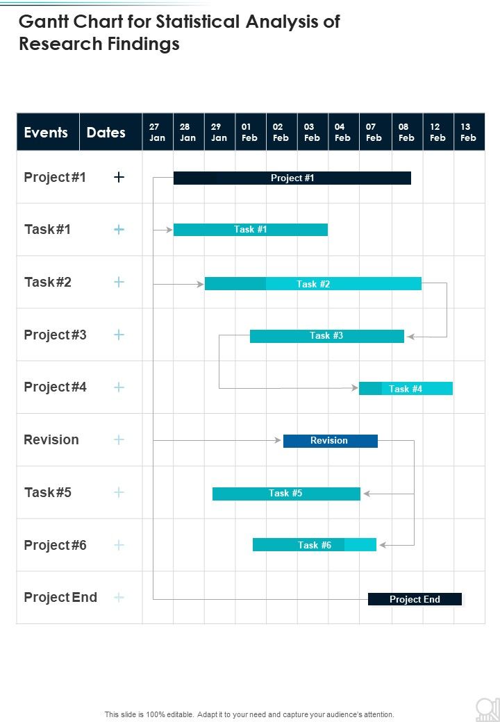 Gantt Chart For Statistical Analysis Of Research Findings One Pager ...