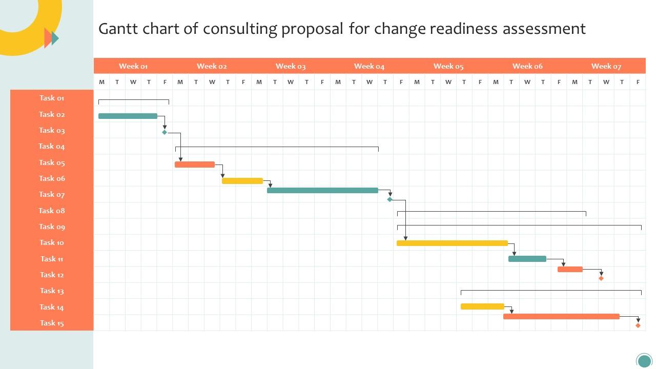 Gantt Chart Of Consulting Proposal For Change Readiness Assessment Ppt ...