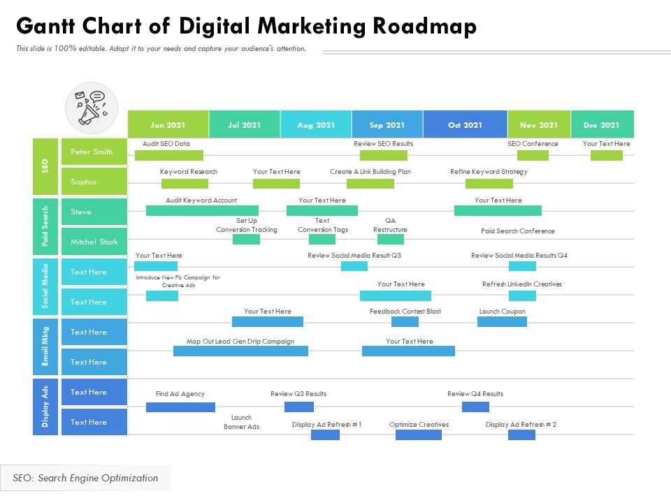 Gantt chart of digital marketing roadmap