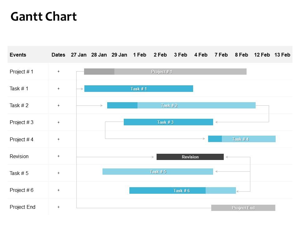 Gantt Chart Ppt Powerpoint Presentation Gallery Background Images ...
