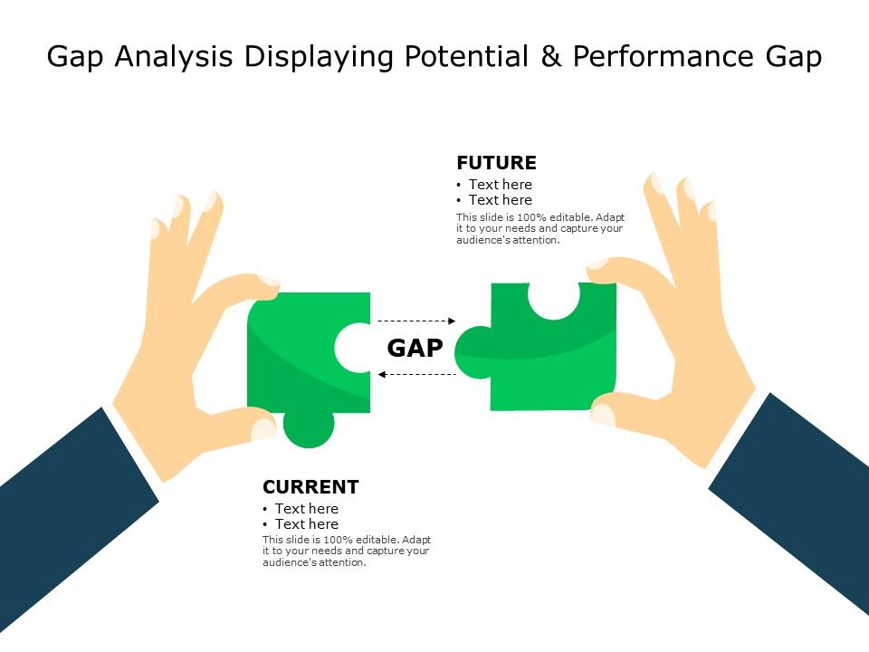 Gap Analysis Displaying Potential And Performance Gap
