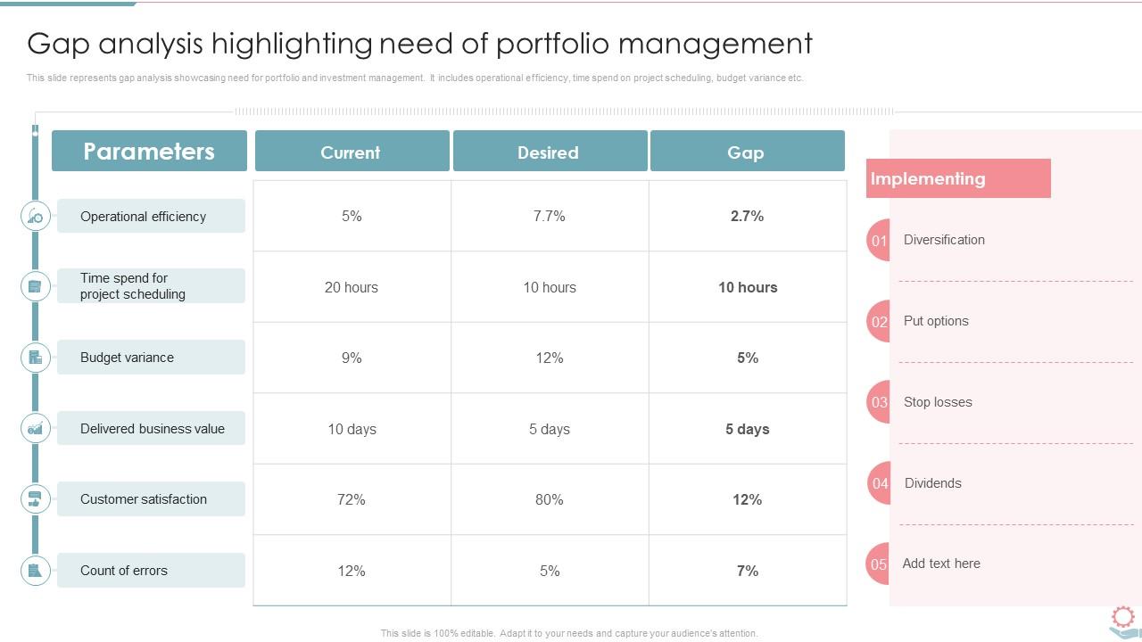 Gap Analysis Highlighting Need Of Portfolio Management Portfolio