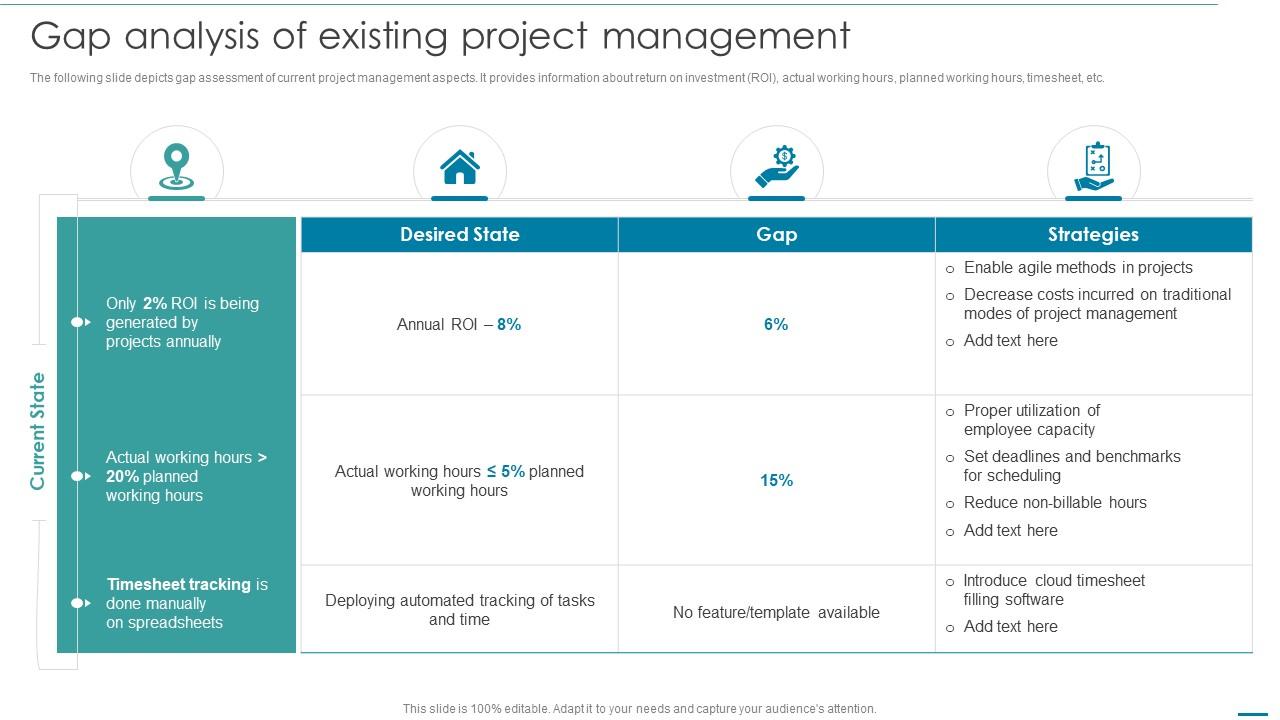 Gap Analysis Of Existing Project Management Integrating Cloud Systems With Project Management