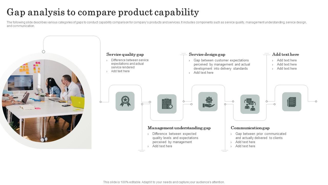 Gap Analysis To Compare Product Capability