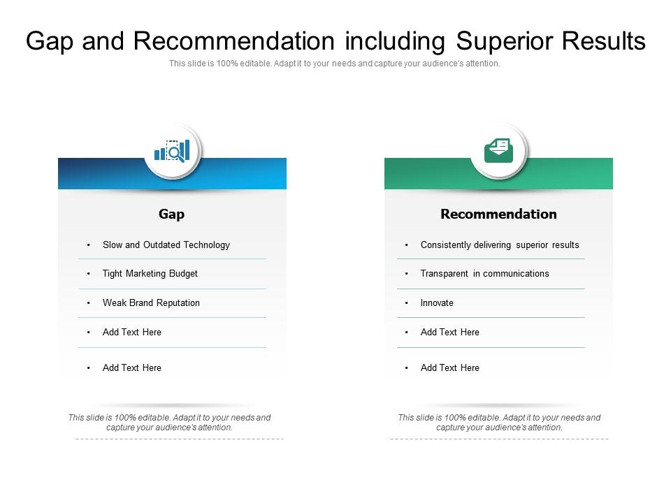 Gap and recommendation including superior results Slide00