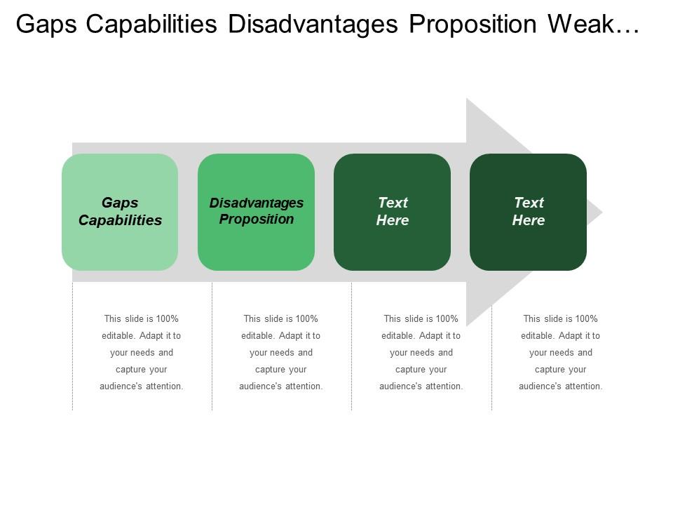 Gaps capabilities disadvantages proposition weak brand names Slide00