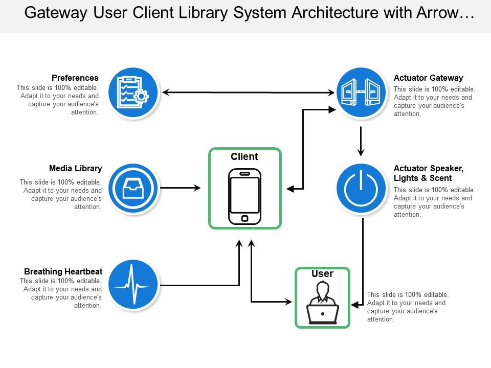 gateway_user_client_library_system_architecture_with_arrow_flow_and_icons_Slide01
