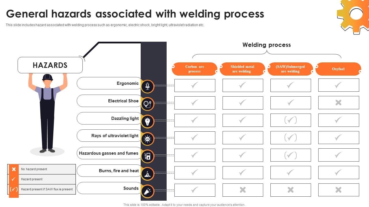 General Hazards Associated With Welding Process Safety Training