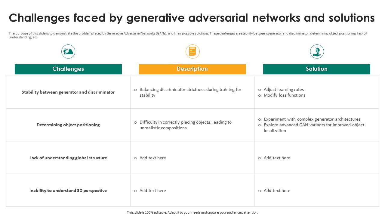 Generative Adversarial Networks Challenges Faced By Generative ...