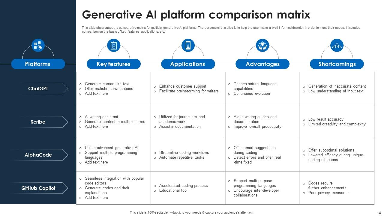 Generative Ai Powerpoint Ppt Template Bundles PPT Slide